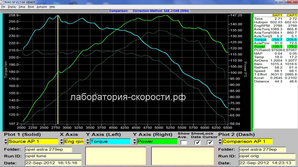 Графики замера мощности и крутящего момента на диностенде Opel Astra J 1.4 Turbo