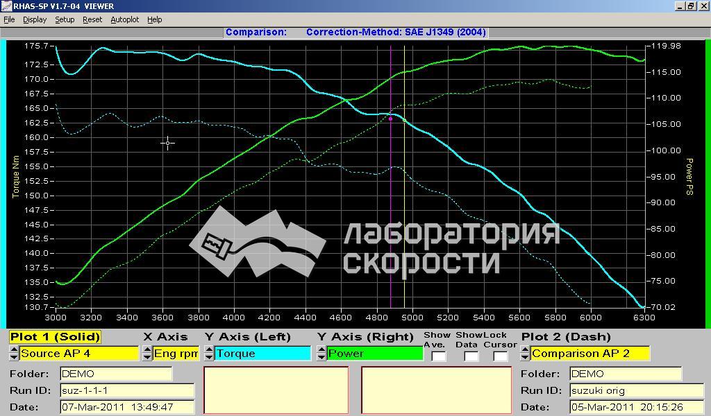 График замера мощности и крутящего момента на диностенде Suzuki Grand Vitara 2.0i AT